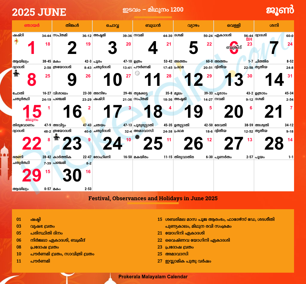 Malayalam Calendar 2025 Kerala Festivals Kerala Holidays 2025