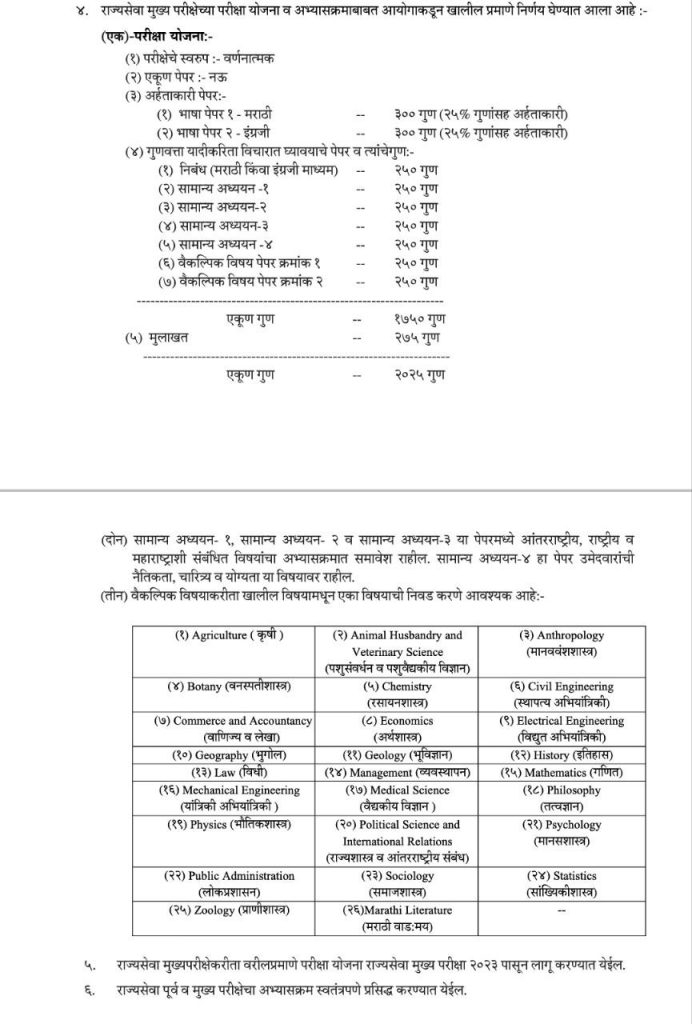 Mpsc Exam Calendar 2025 2026 Catlin Charlean