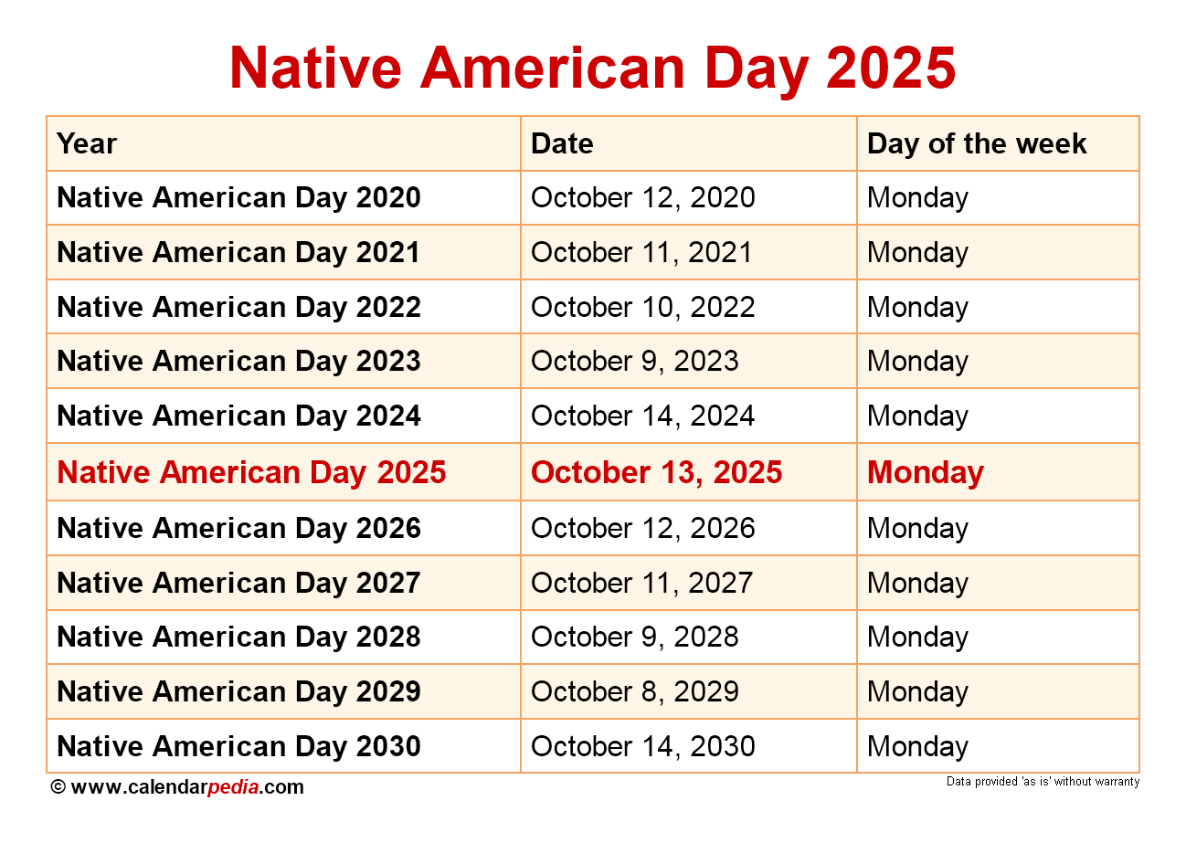 Native American Calendar 2025 Laurent Harper