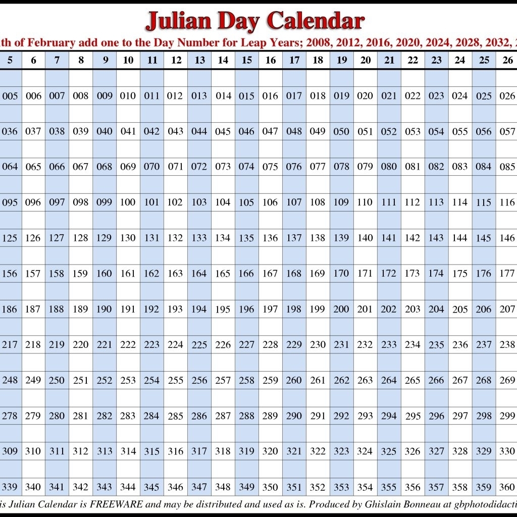Calendar Days Calculator 2025