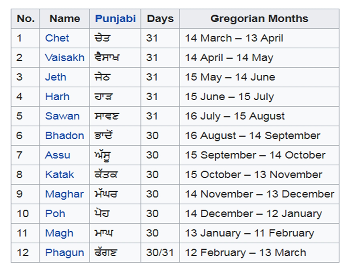 Sindhi Date Calendar 2025