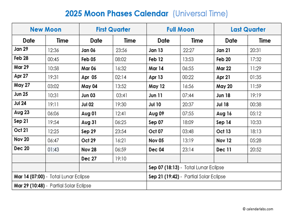 2025 Calendar With Holidays And Moon Phases