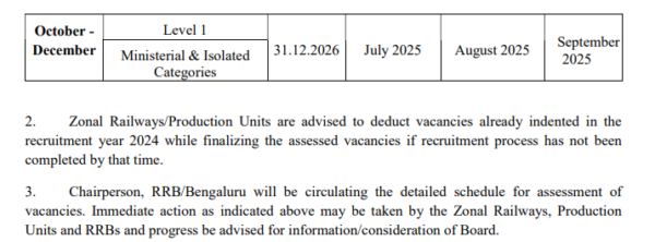 Railway Calendar 2025 Official Out RRB ALP Technician NTPC Level 1 