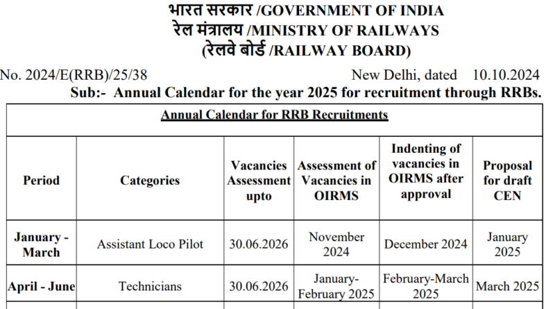 Railway Calendar 2025 Official Out RRB ALP Technician NTPC Level 1 