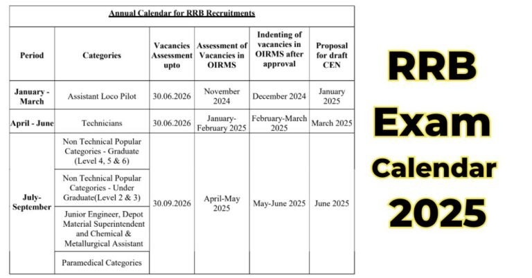 RRB Exam Calendar 2025 Download Railway Exam Schedule
