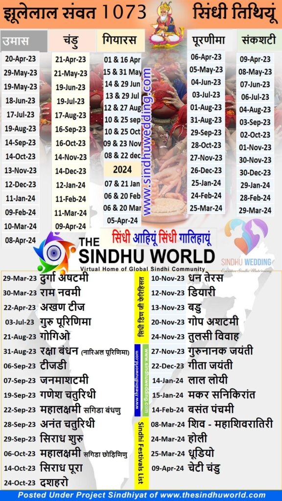 Sindhi Festival Dates Jhulelal Tipno TSW Jhulelal Samvat Sindhi 