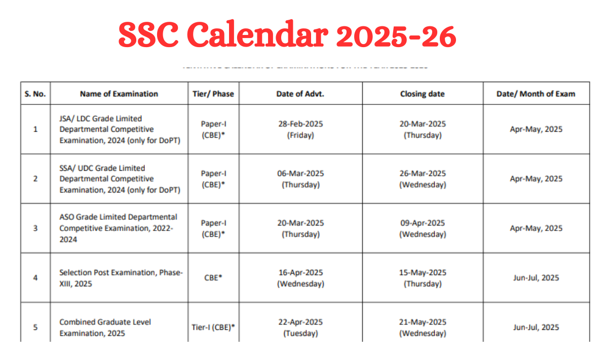 SSC Calendar 2025 Out Check GD CGL MTS Exam Dates