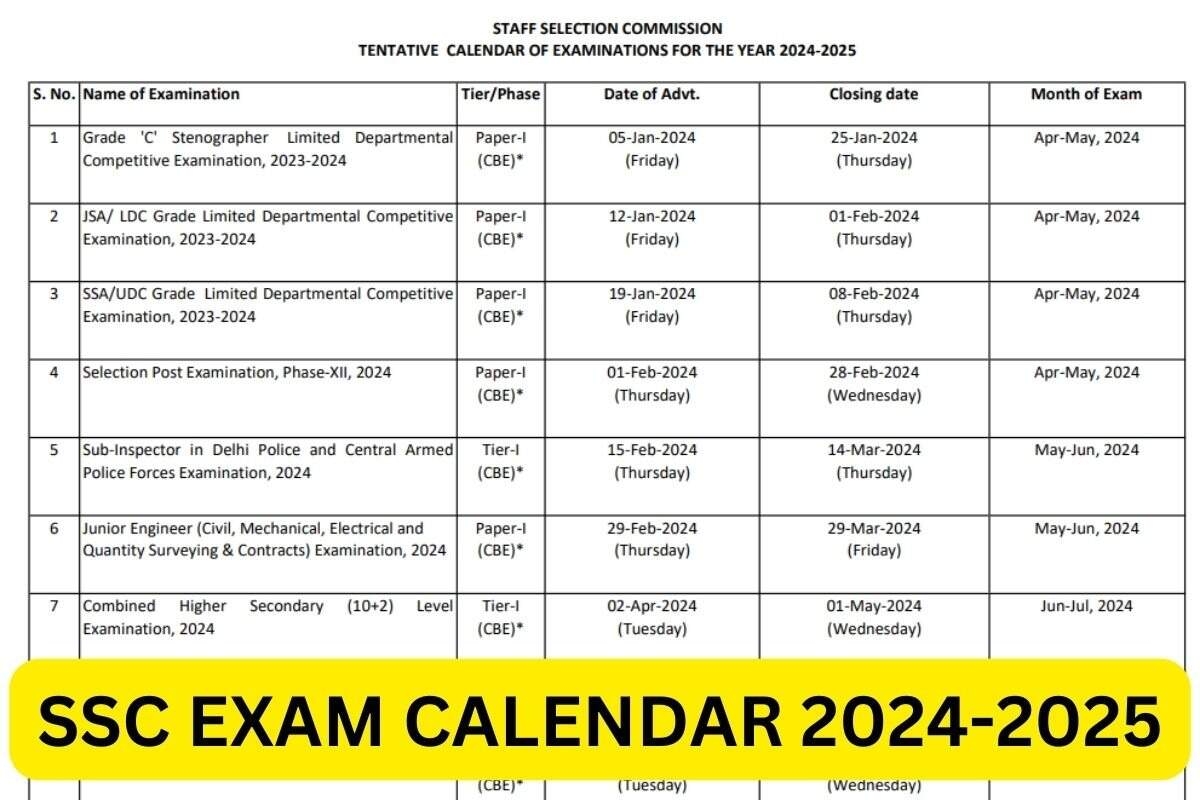 SSC Exam Calendar 2024 2025 Important Dates For SSC CGL MTS JHT 