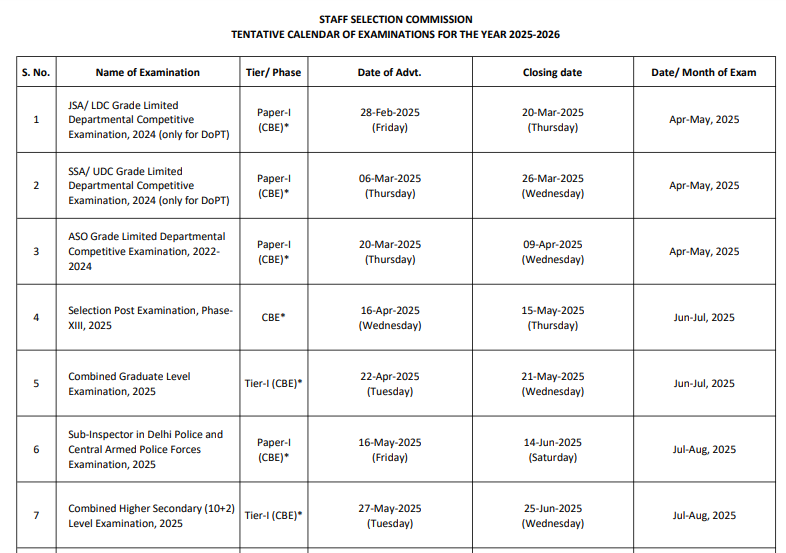 SSC Exam Calendar 2025 26 All Exam Review