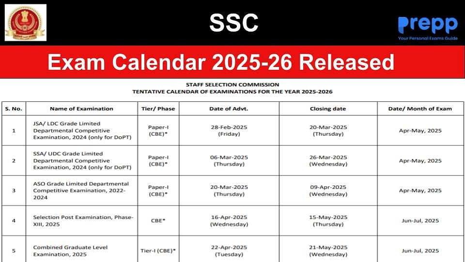 SSC Exam Calendar 2025 26 Released At Ssc gov in Check Exam Schedule Here