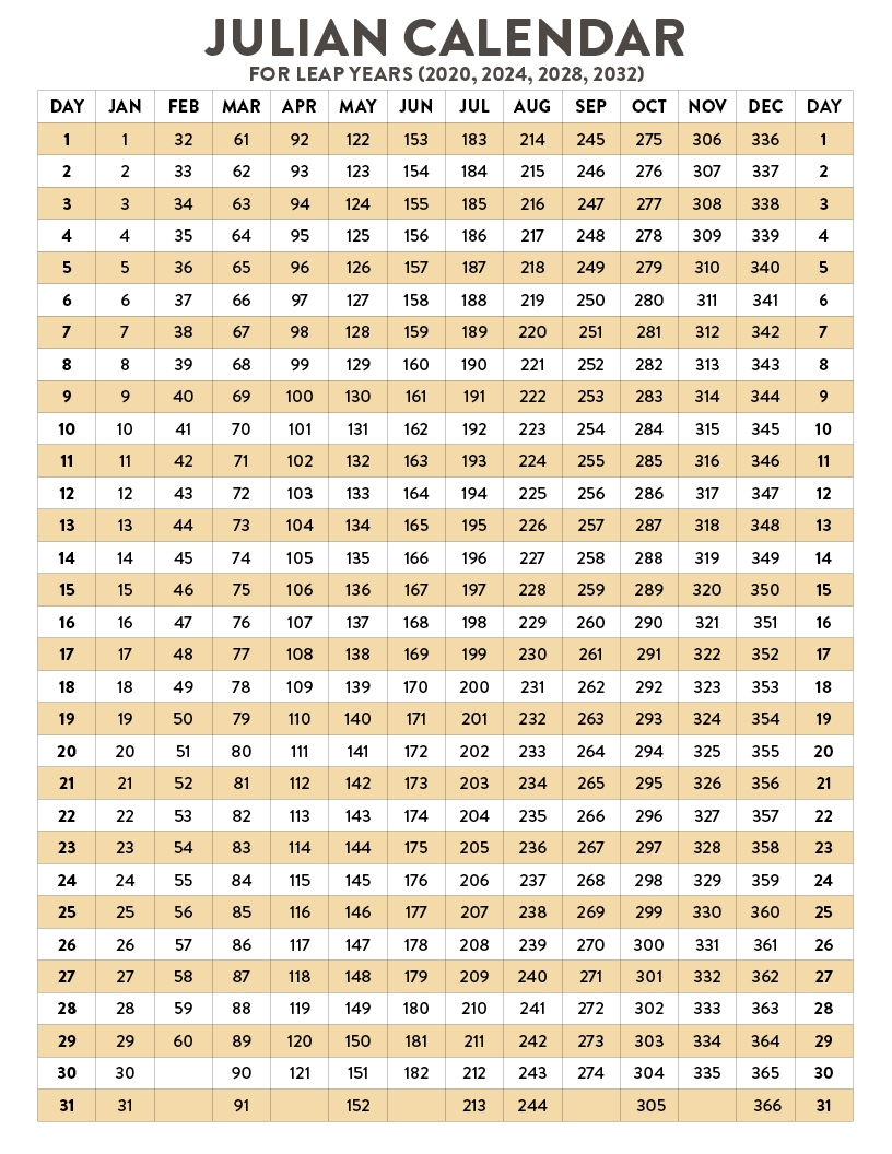 The Julian Date Calendar For 2025 A Comprehensive Guide Luis K Torres