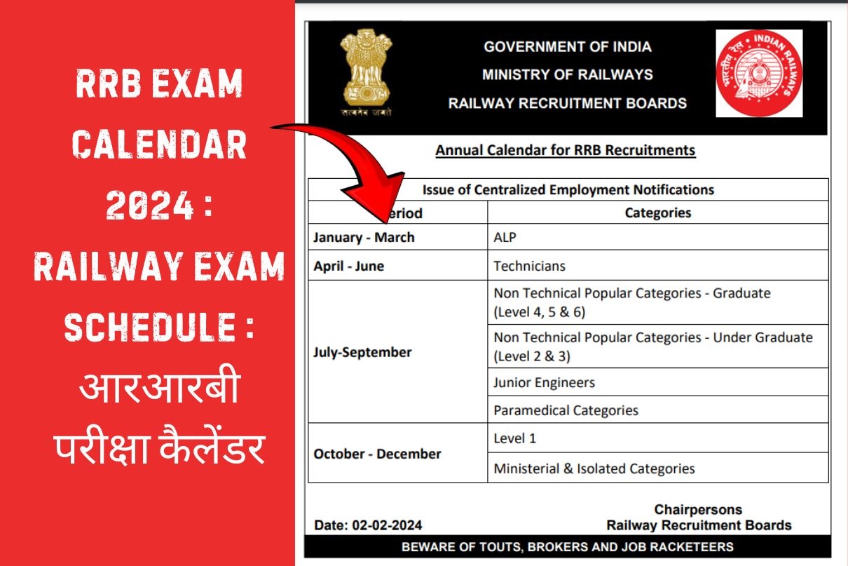 Upcoming Rrb Exam 2025 Calendar Joshua Cornish