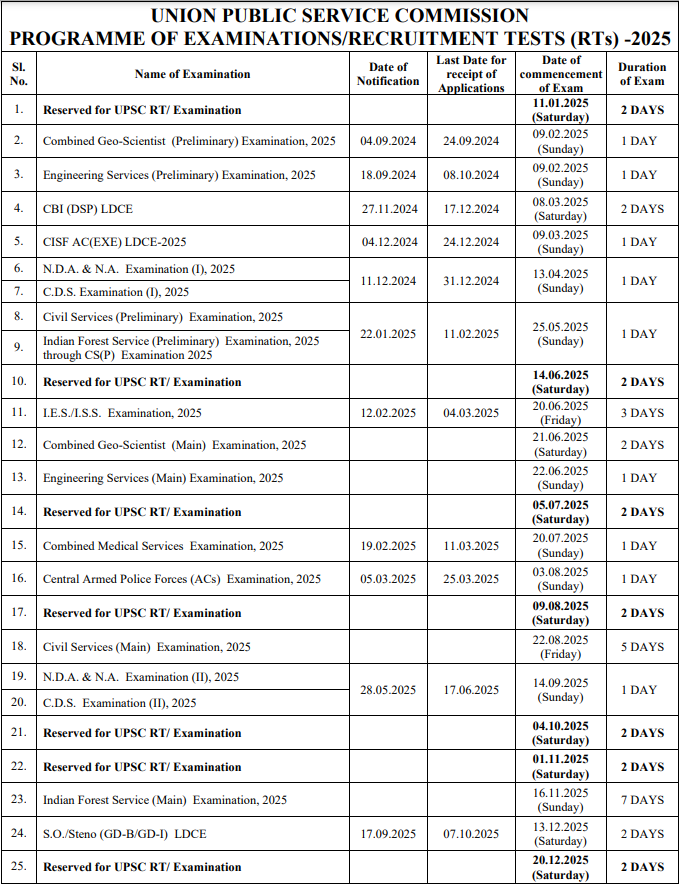 Uppsc Exam Calendar 2025 Pdf In English Dori Adelaide
