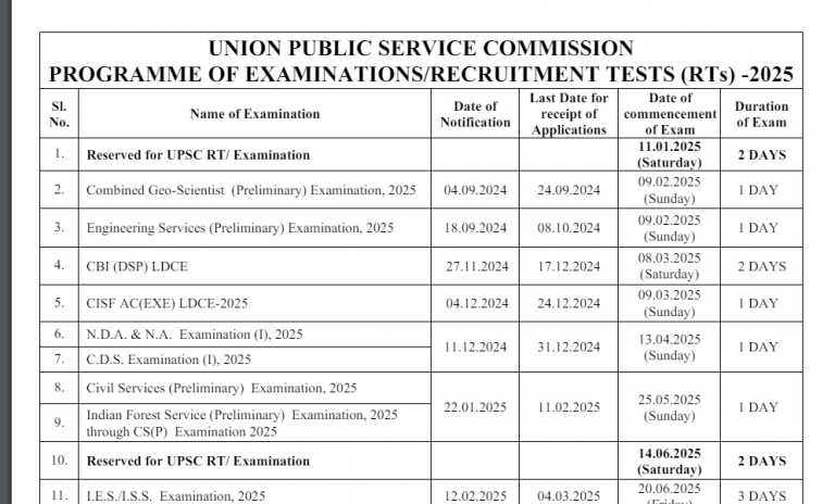 UPSC Calendar 2025 Revised UPSC Prelims 2025 Exam Date