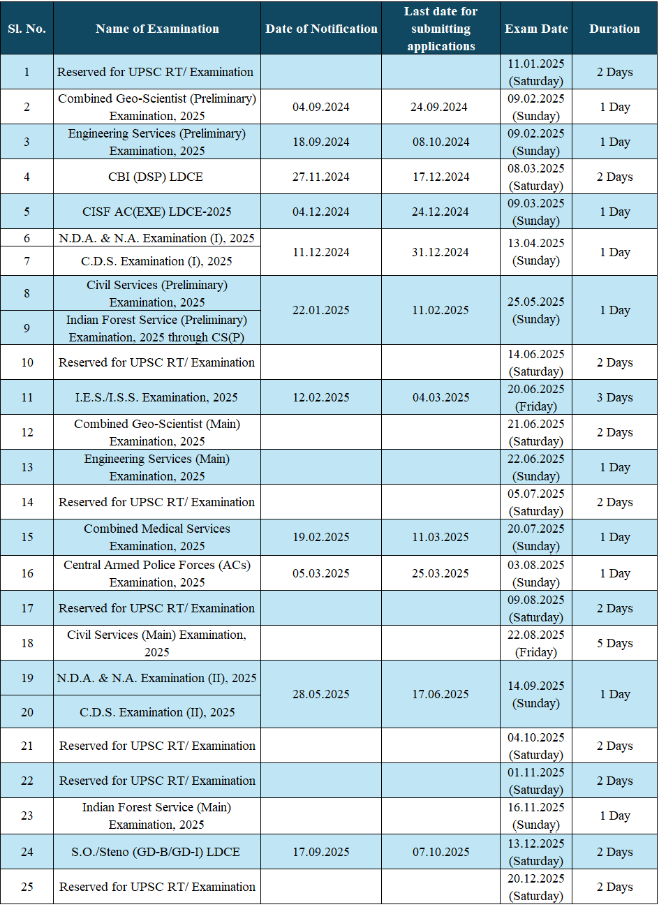 UPSC Exam Calendar 2025 UPSC Released Exam Calendar For 2025 Check