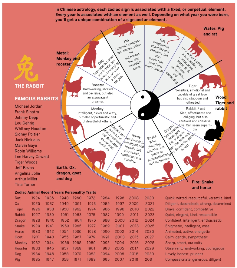 2025 Chinese Calendar What Animal