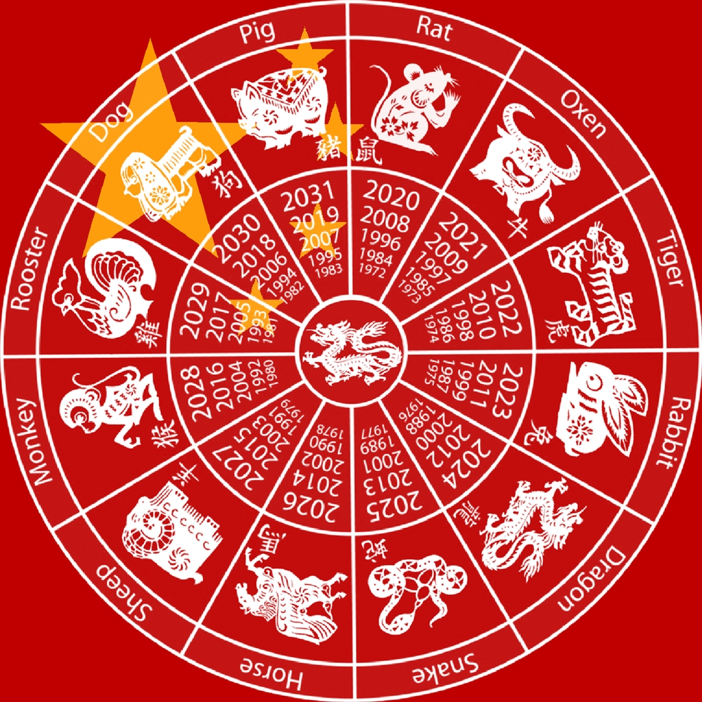 What Year Is 2025 In Chinese Calendar Horoscope Neil L Foster