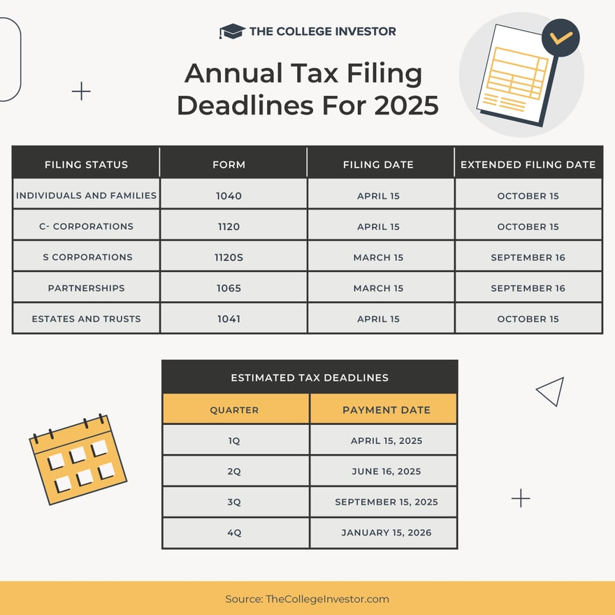 When Are Taxes Due In 2025 Including Estimated Taxes