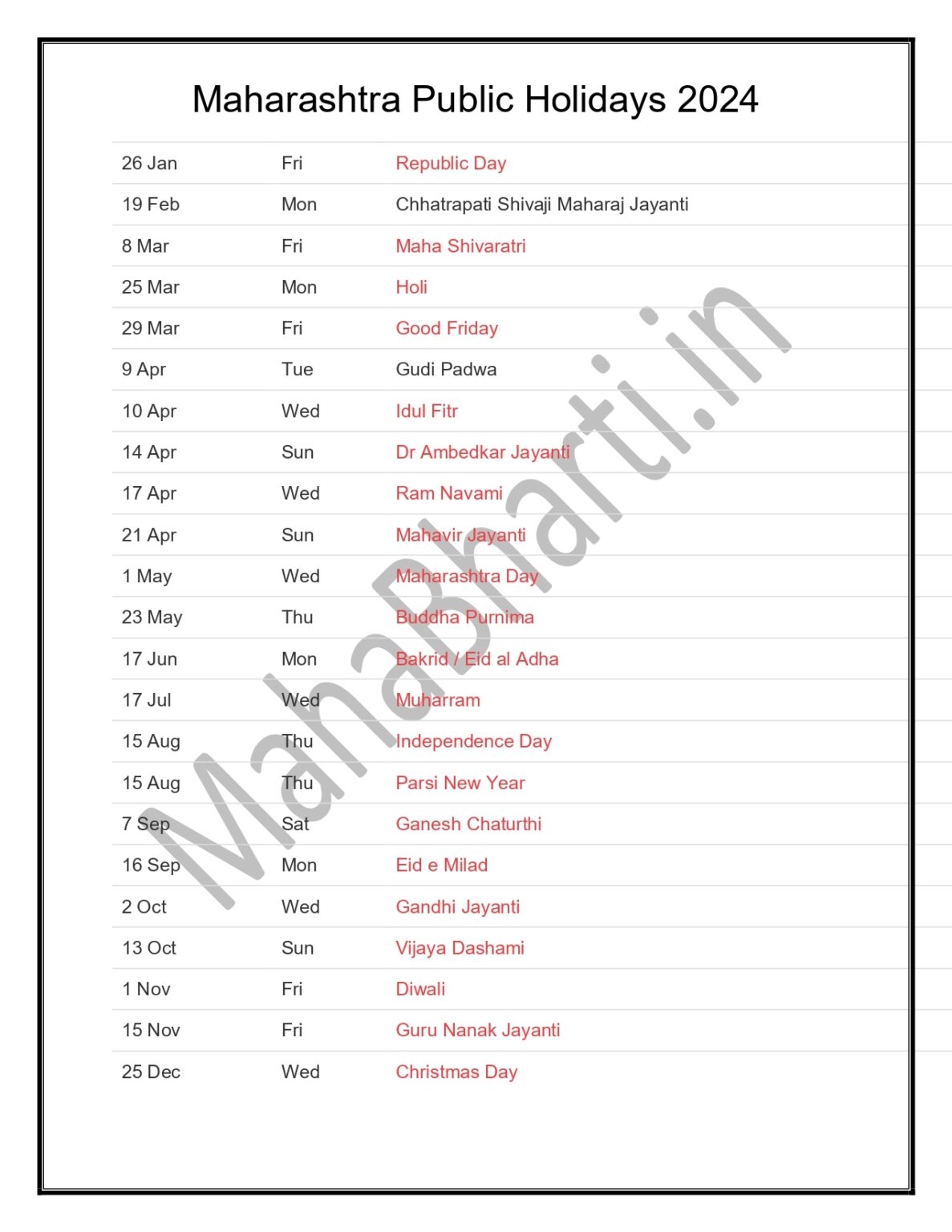 Bank Holidays 2025 Maharashtra Calendar