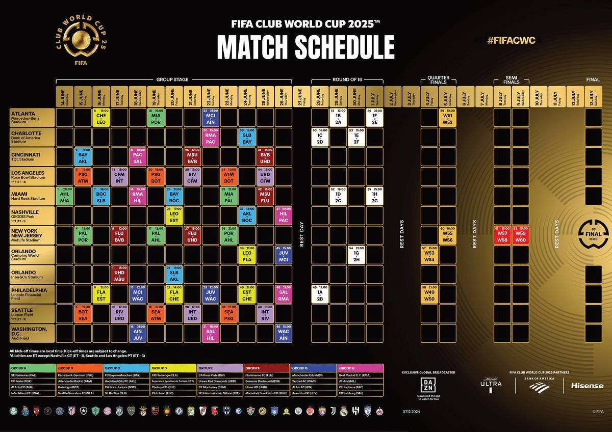 2025 Club World Cup Schedule All Matches At Hard Rock Stadium