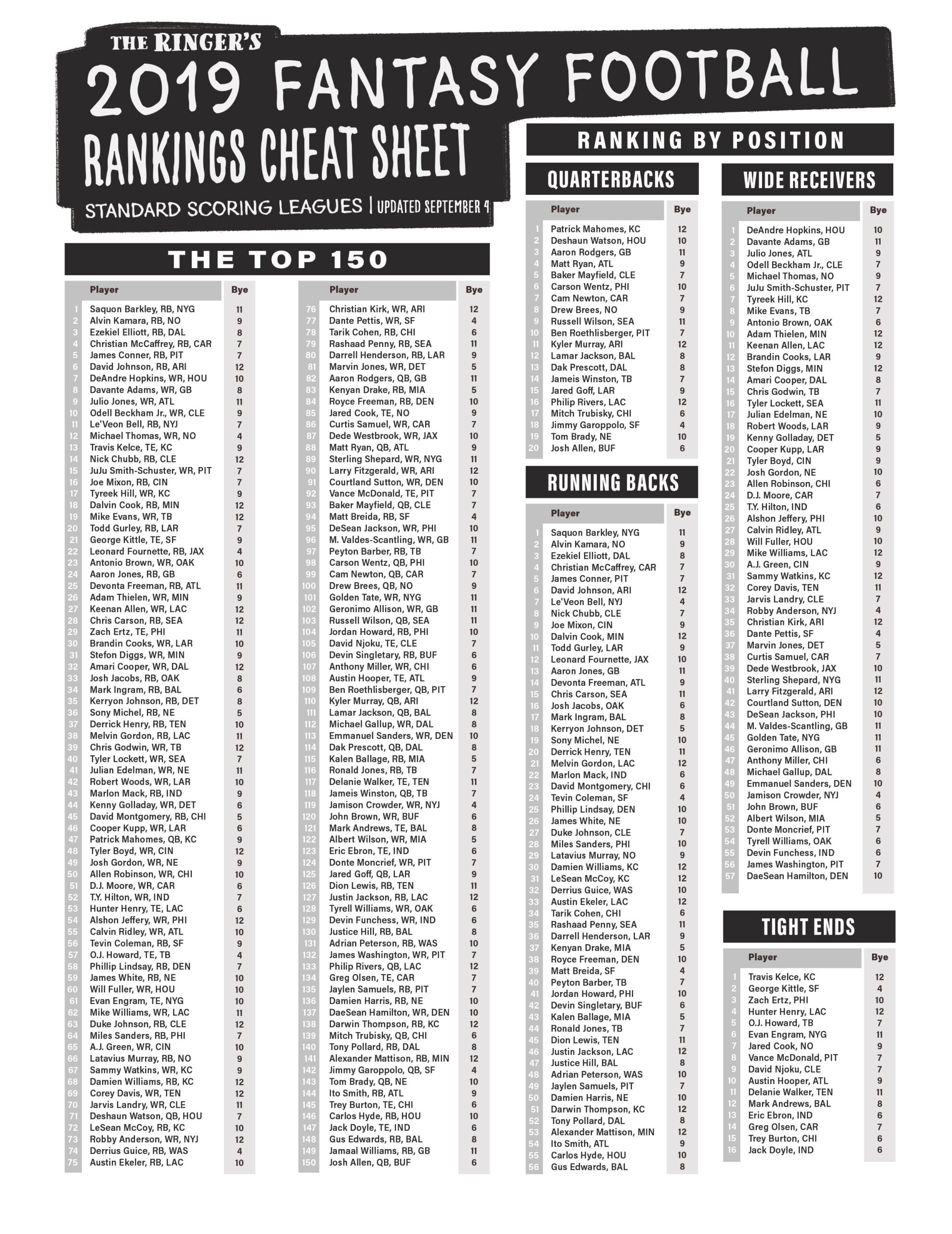 2025 Fantasy Football Rankings Printable Ava M McCombie
