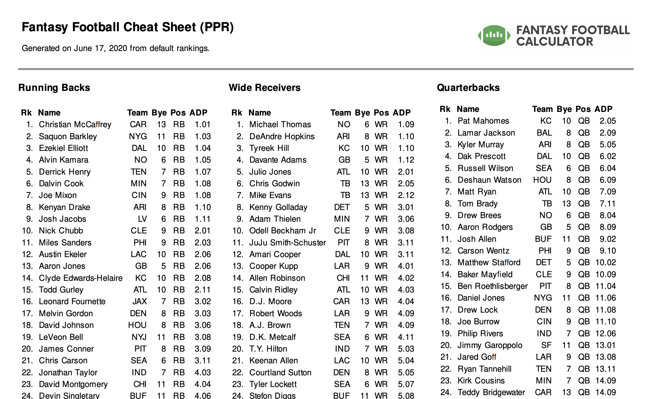 Fantasy Baseball Top 300 Printable