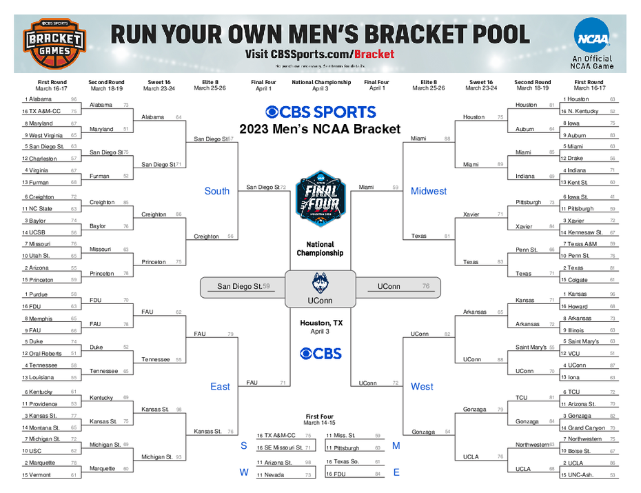2025 Ncaa Basketball Tournament Printable Bracket