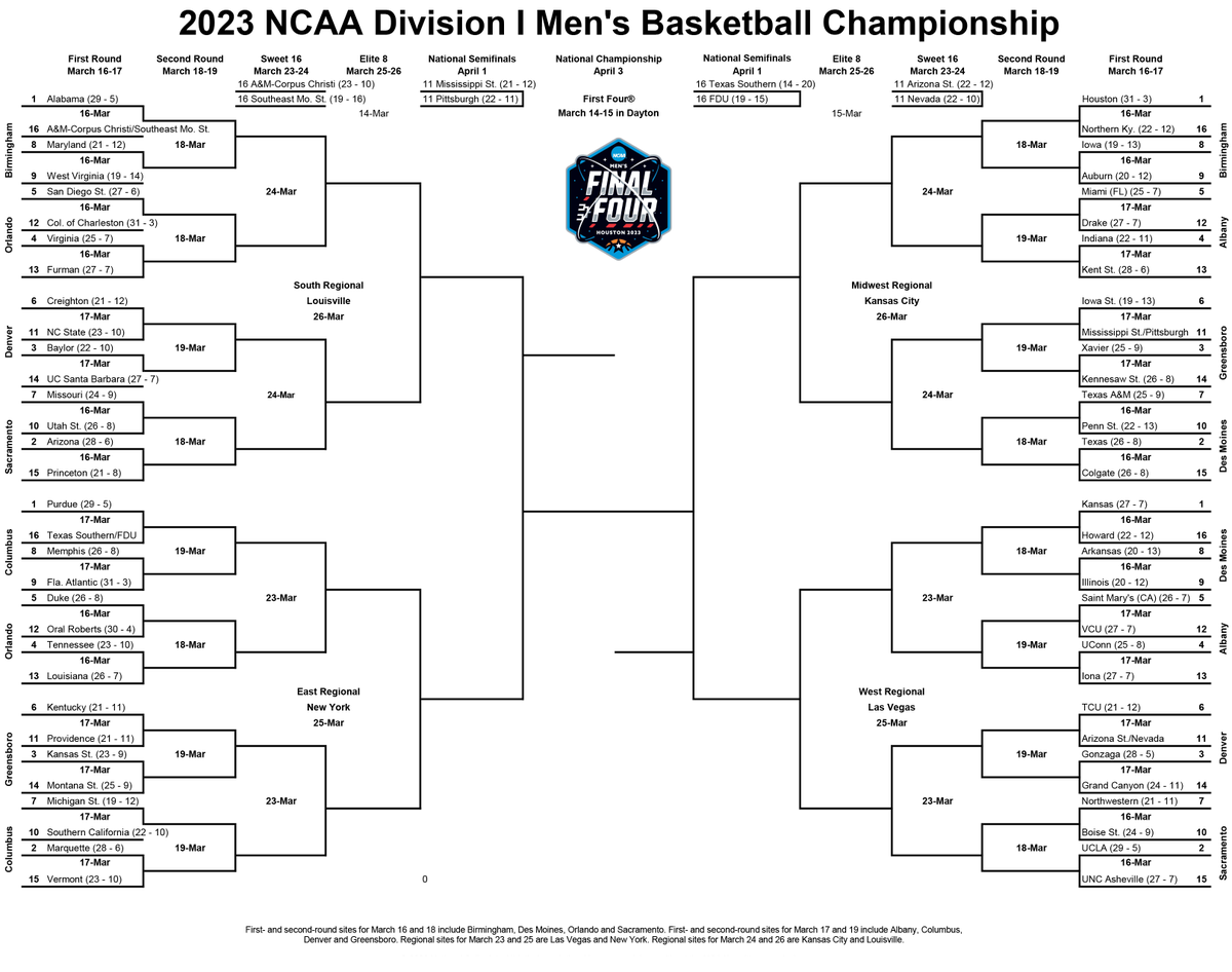 2025 Ncaa Men 39 S Basketball Tournament Bracket List Joaquin Caleb