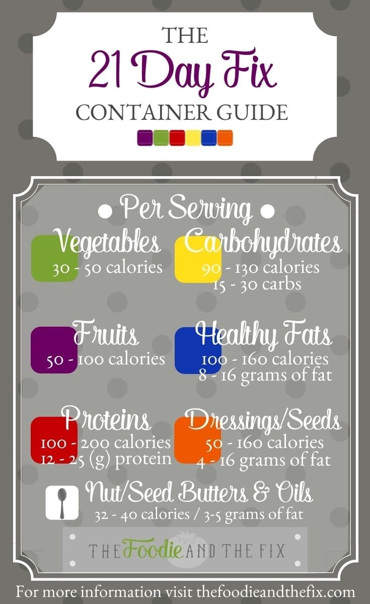 21 Day Fix Container Food List Printable