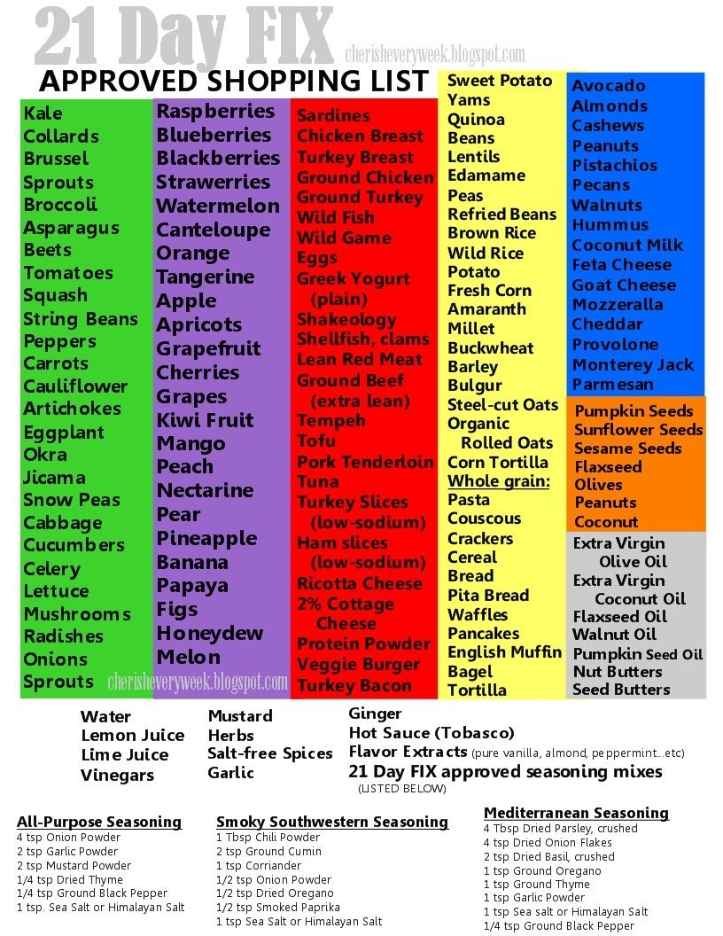 21 Day Fix Printable Food List