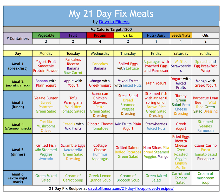 21 Day Fix Meal Plan 1200 Calories Printable Ruby M Moser