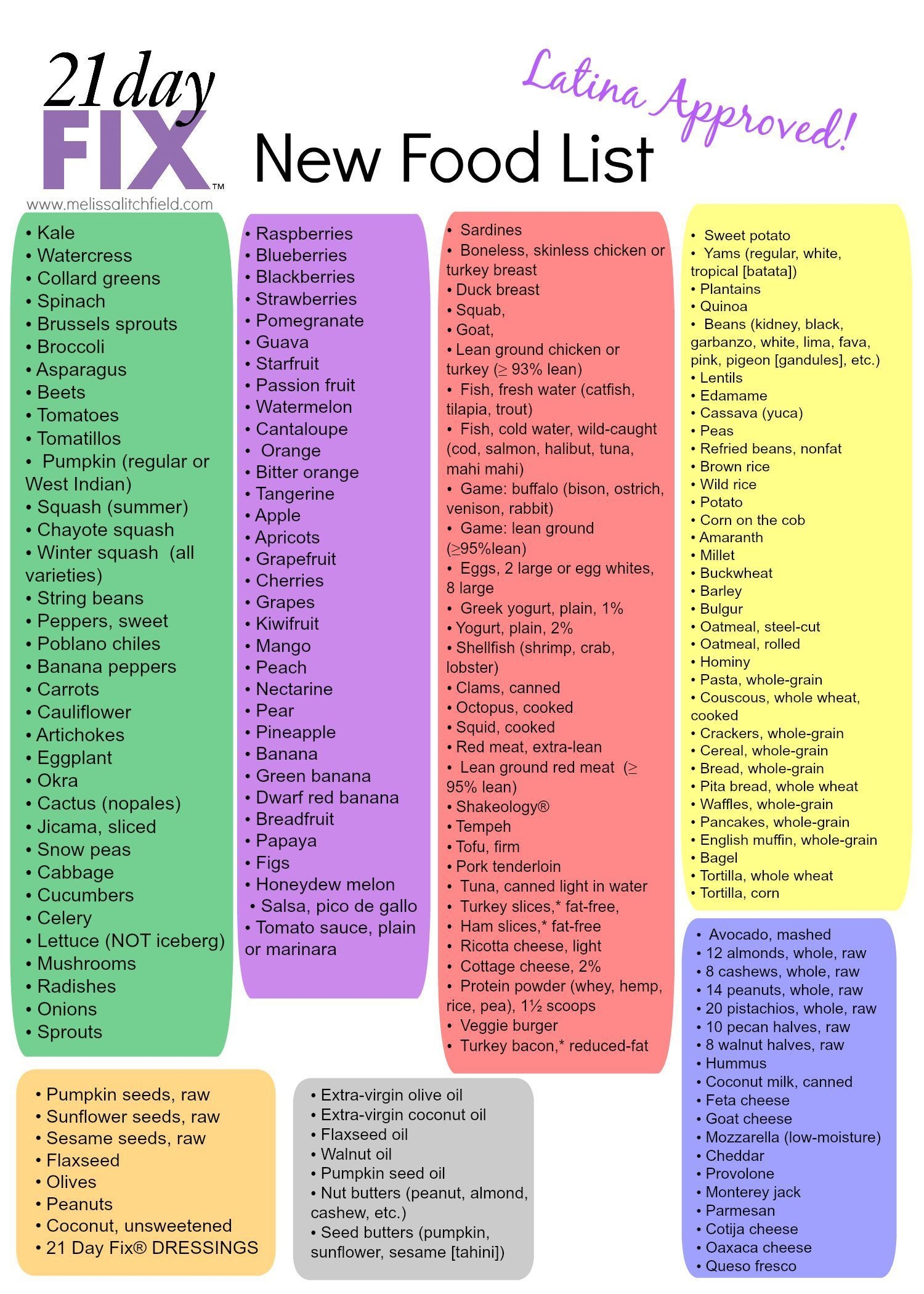 21 Day Fix Printable Food List