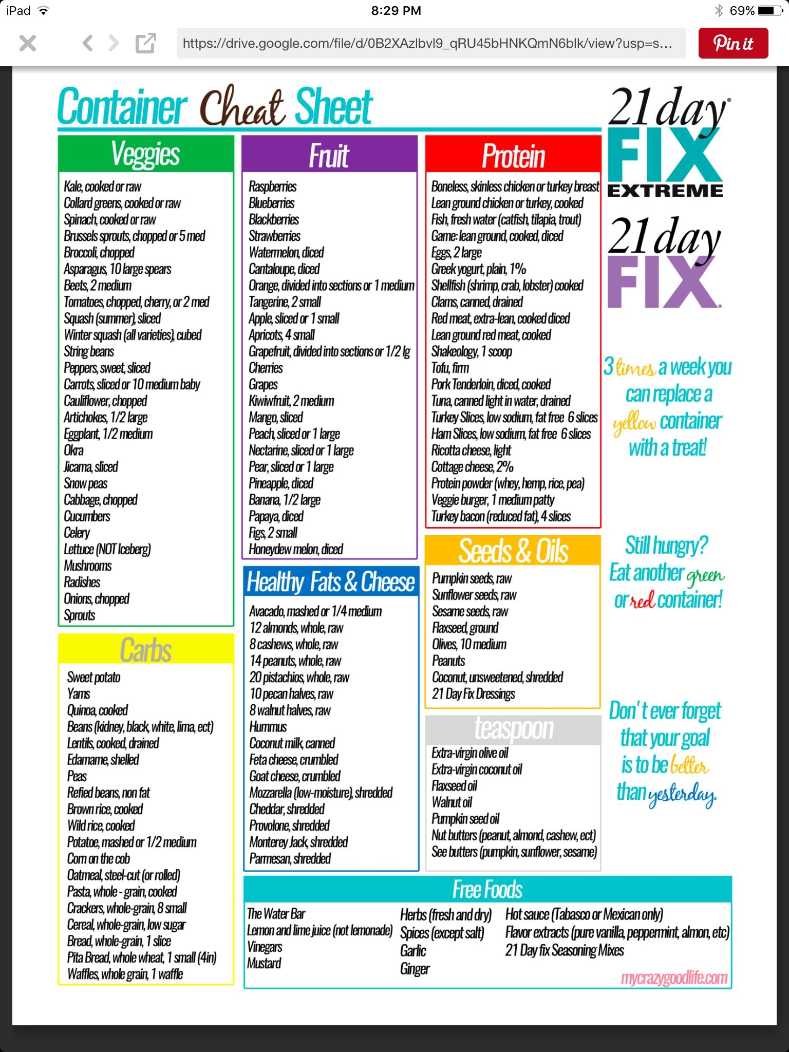 21 Day Fix Printable Food List