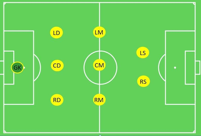 9 V 9 Soccer Formations Printable Printable Sight Words List