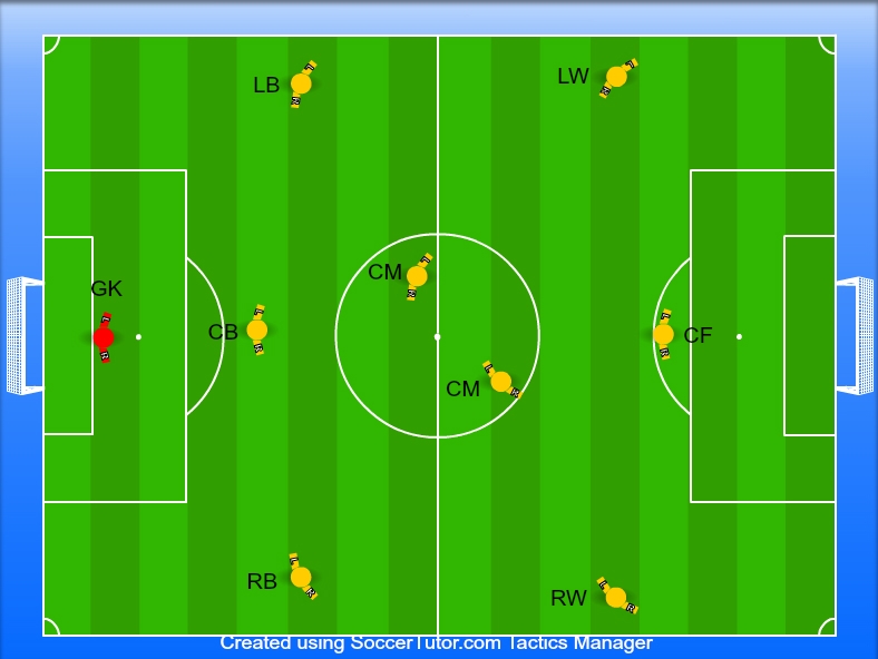 9 V 9 Soccer Formations Printable Printable Word Searches