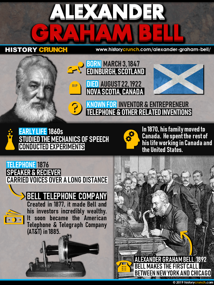 Alexander Graham Bell Infographic HISTORY CRUNCH History Articles 