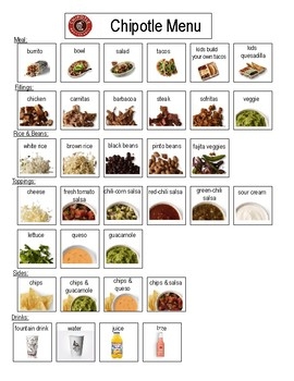 Chipotle Menu Printable Order Form