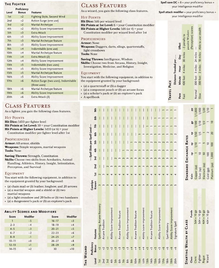 D d 5e Printable Dm Screen Printable Word Searches
