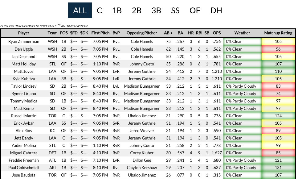 Espn Printable Fantasy Baseball Rankings