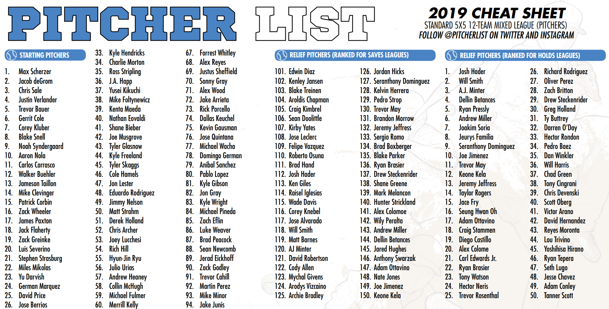 Fantasy Baseball 2025 Dynasty Rankings Raymond K Branch