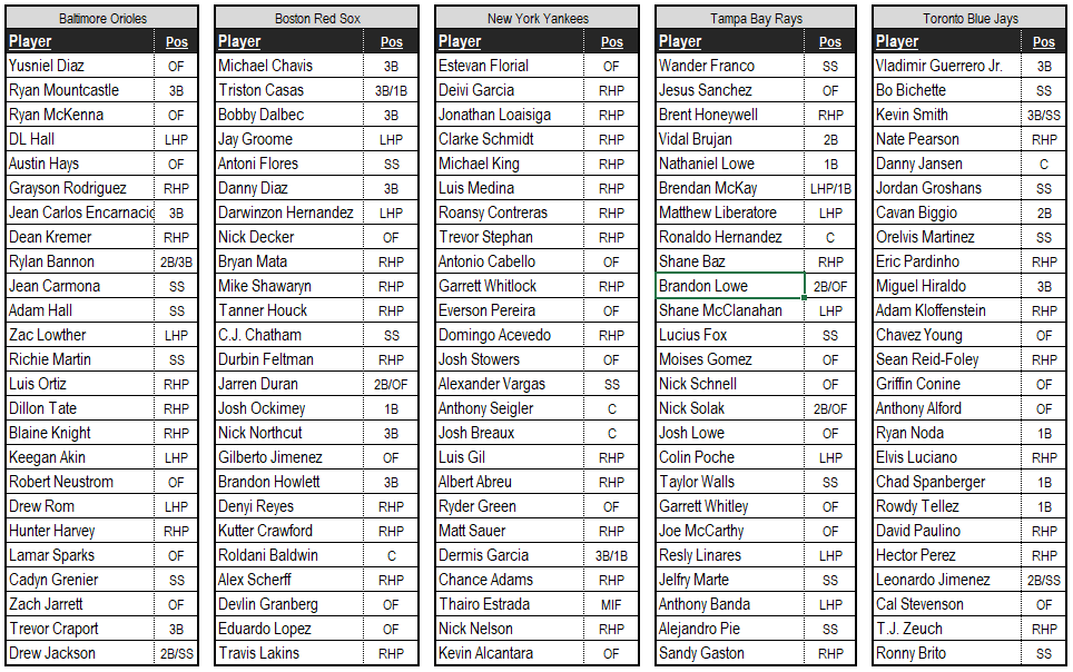Fantasy Baseball Cheat Sheet Printable