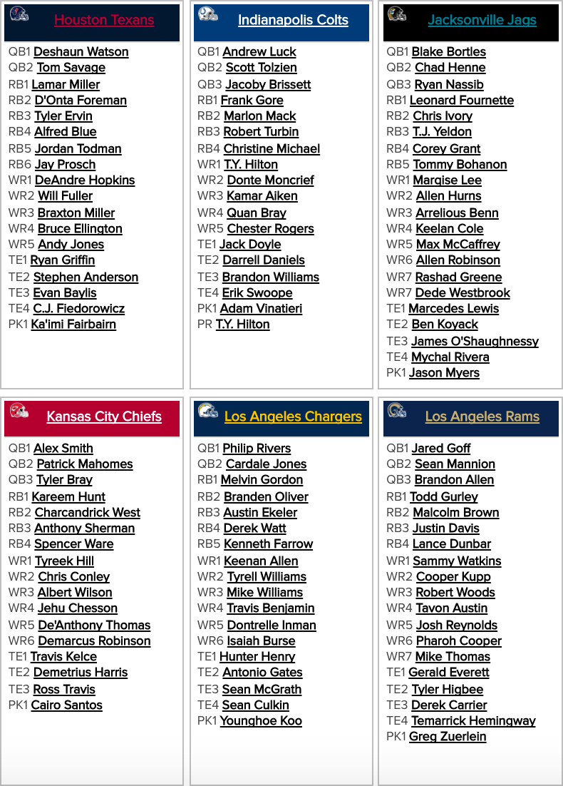 Fantasy Football 2024 Depth Charts Printable Alysa Bertina
