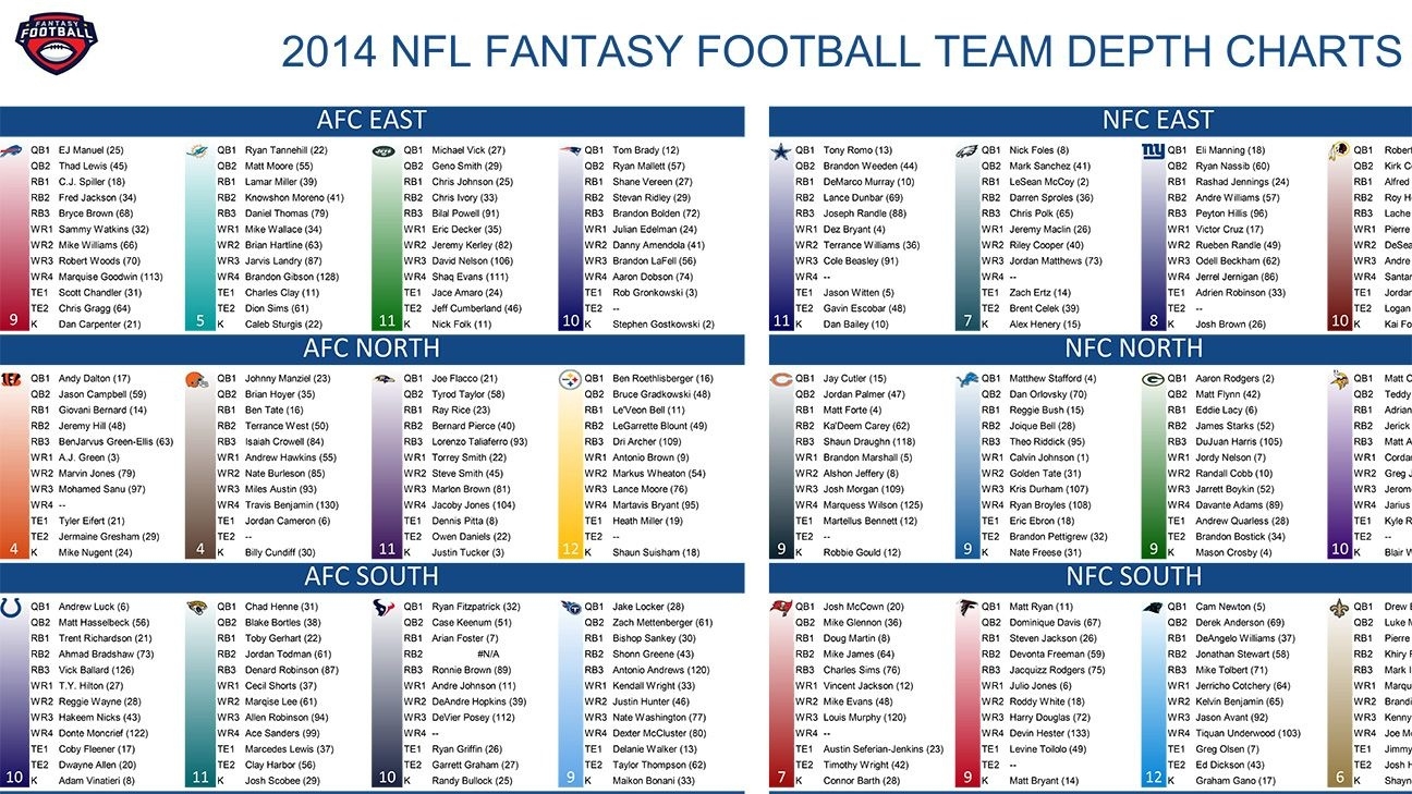 Fantasy Football Depth Charts 2023 Printable