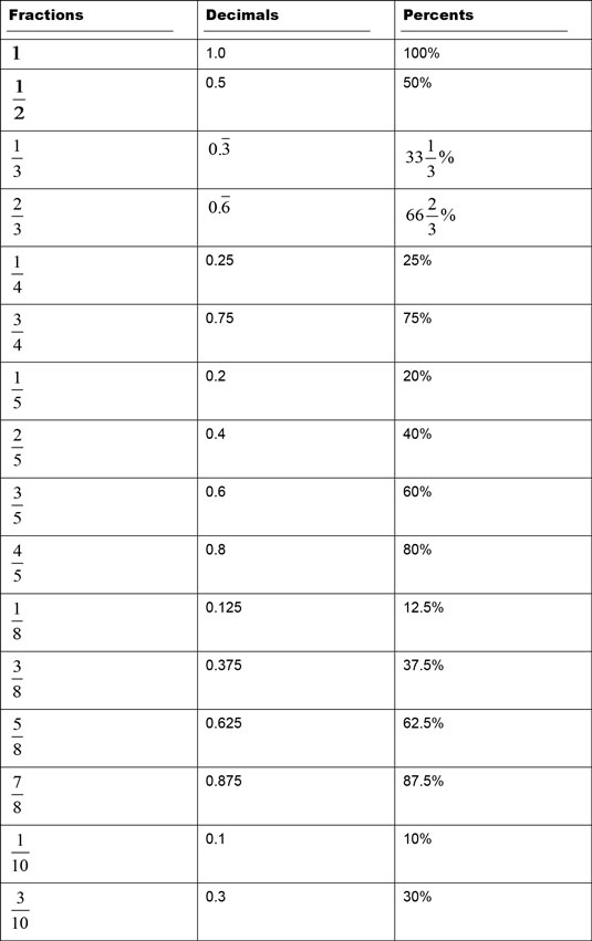Free Accuplacer Practice Test Printable Free Templates Printable