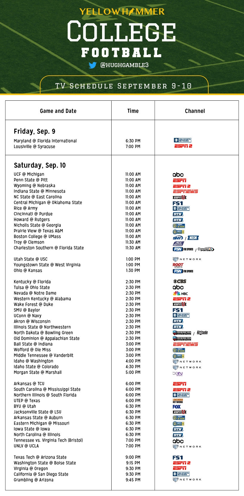 2025 College Football Tv Schedule Printable