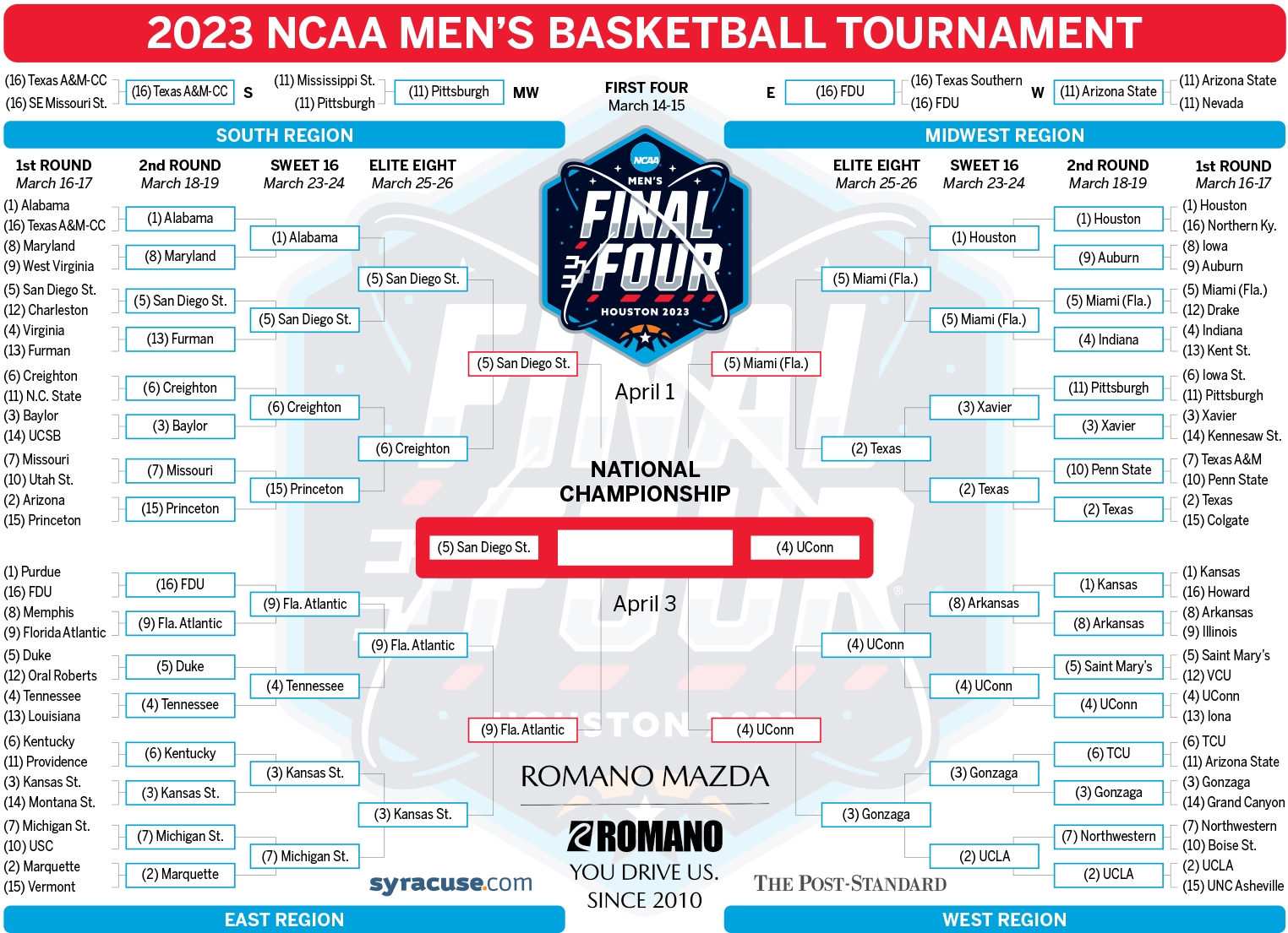 Ncaa Tournament 2025 Printable Bracket Johan S Olsen