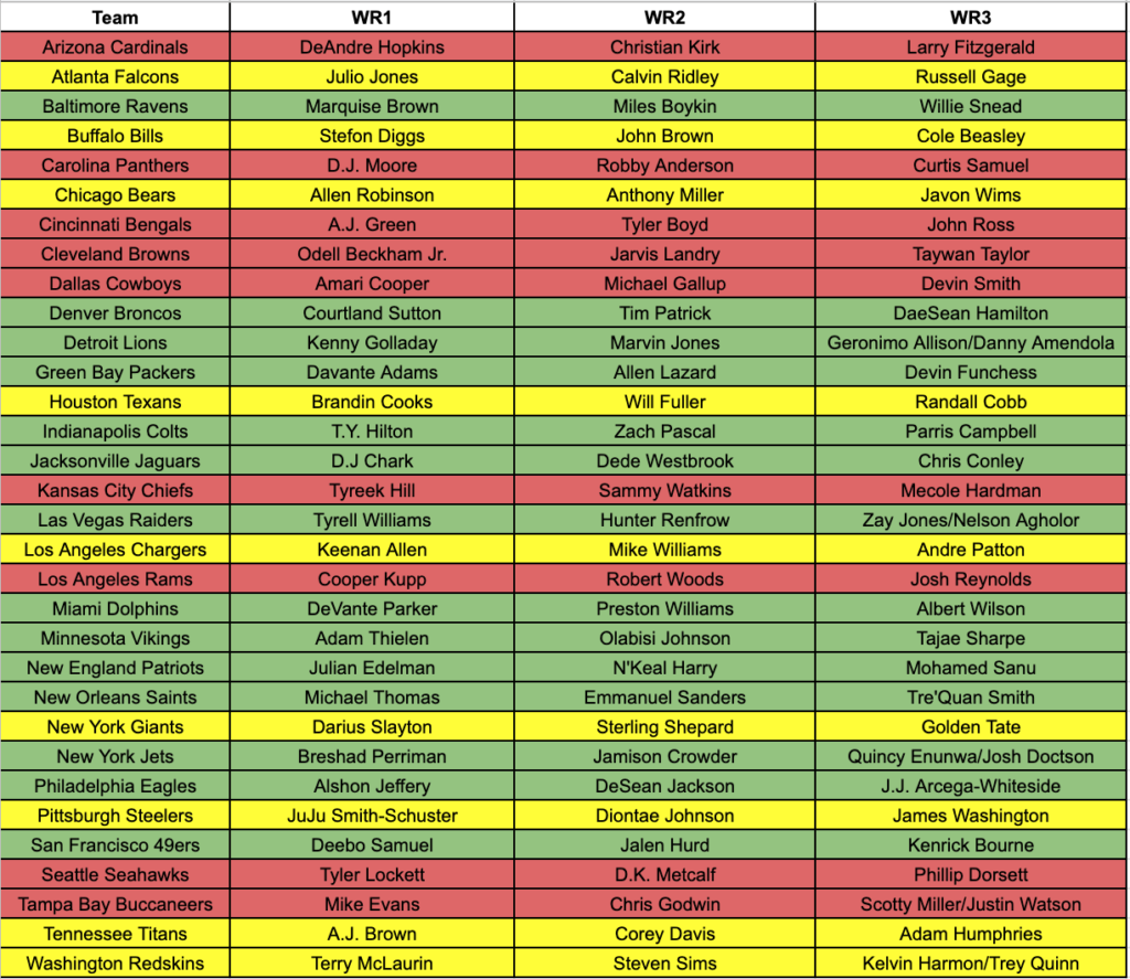 Fantasy Football Printable Depth Charts