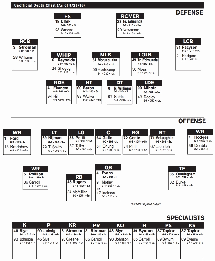 Printable Depth Charts Fantasy Football New Virginia Football Depth 
