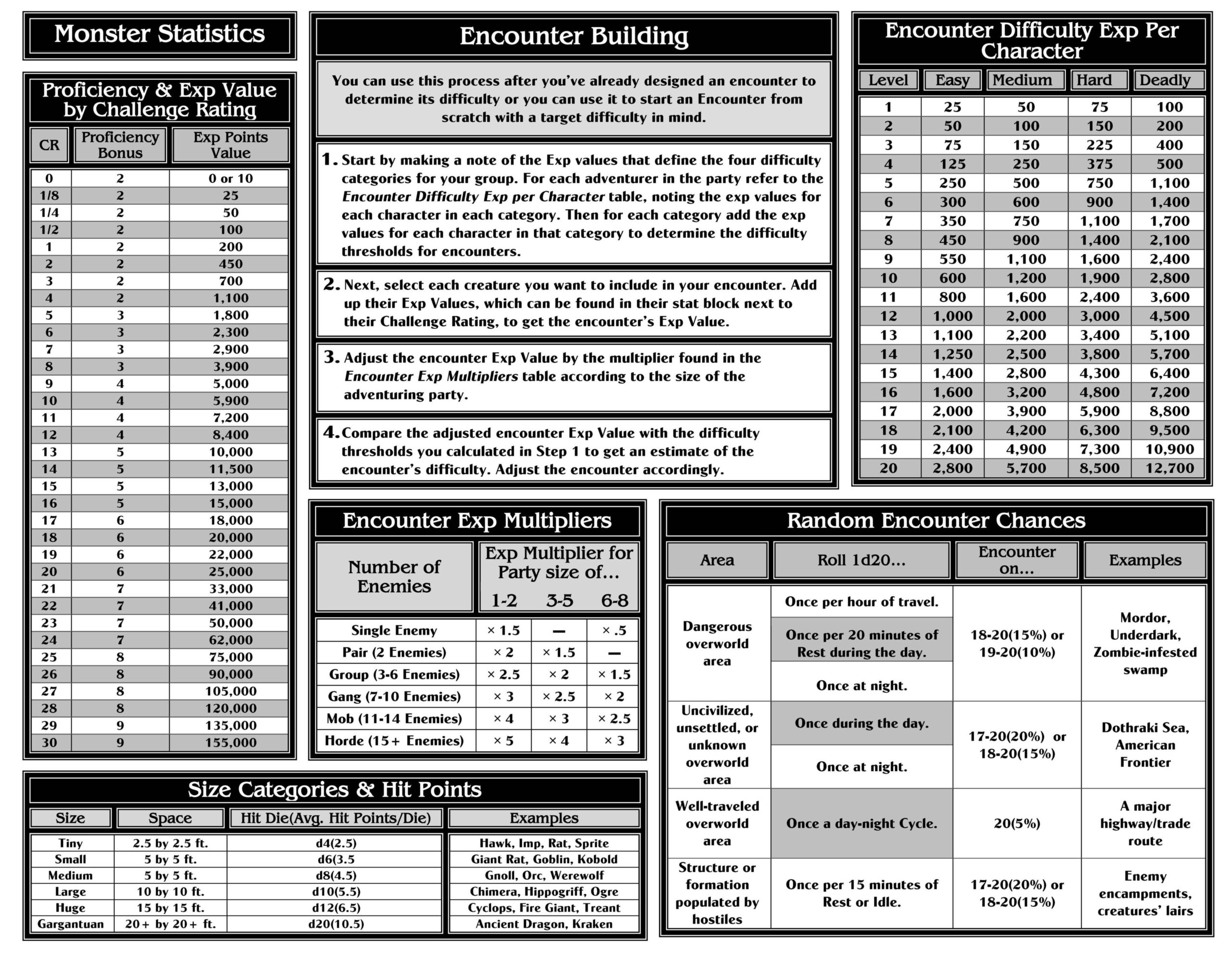 Printable Dm Screen