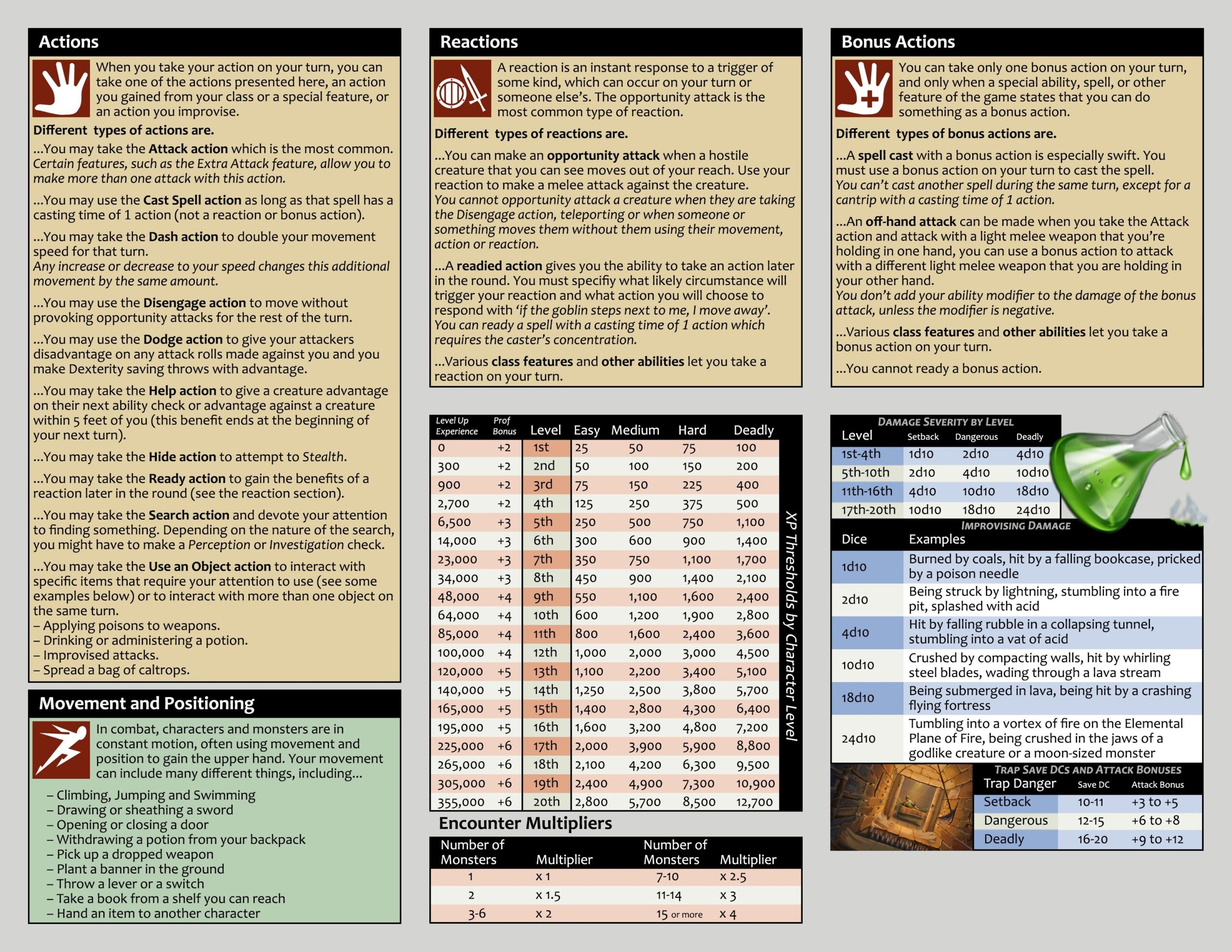 Printable Dm Screen Dev onallcylinders
